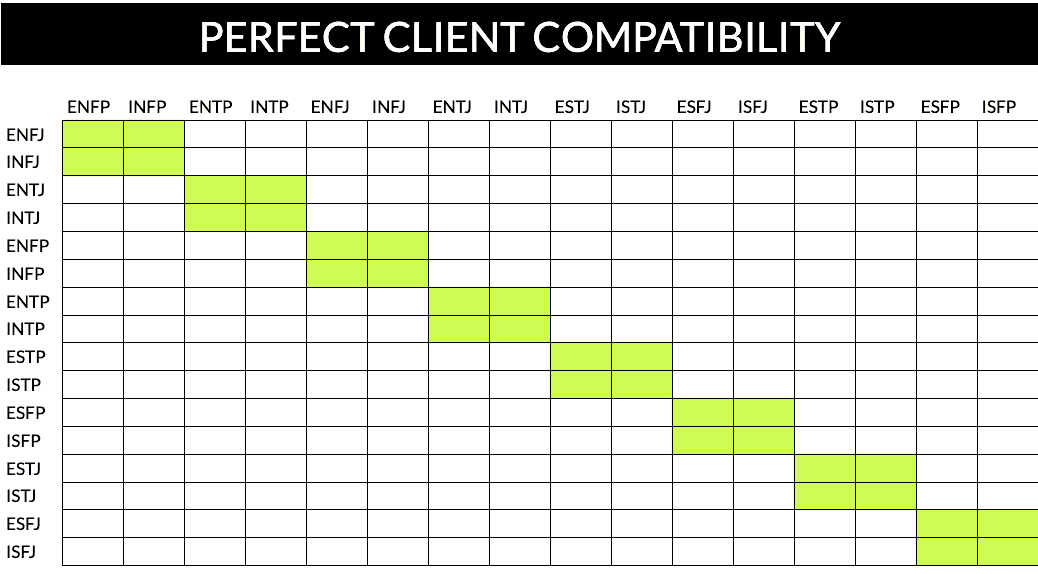 The Science Of Personality Typing For Creating A Distinctive Brand Voice