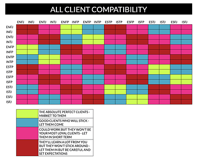 INTJ Compatibility Chart